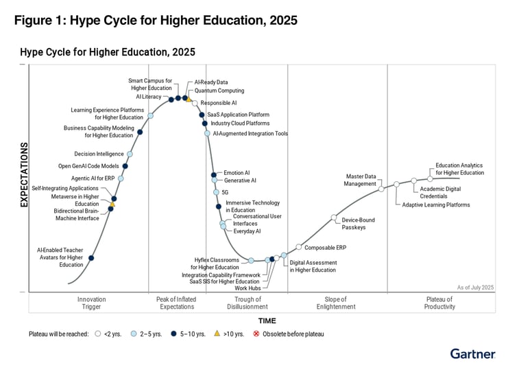 Figure1 Figure1