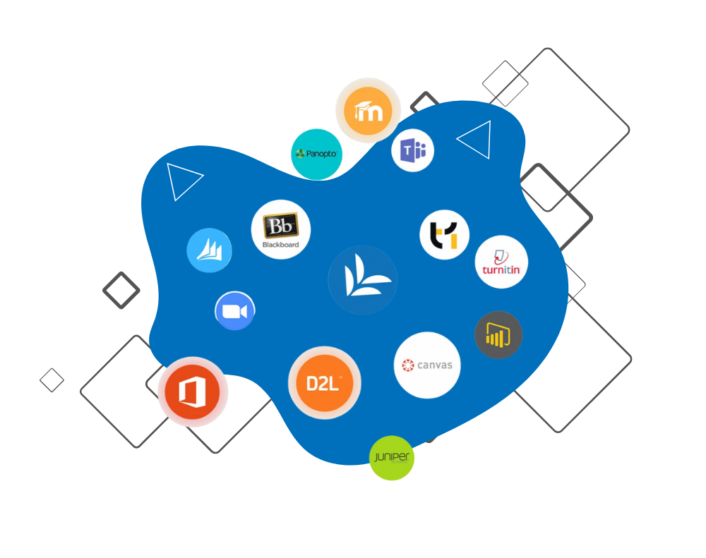higher ed integrations